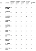 那么【成都里林工做室】的“先施工